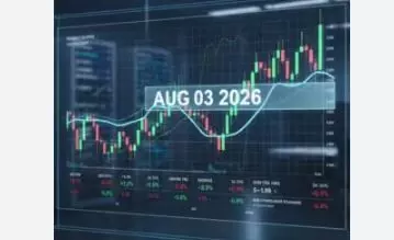 Share Market 03 August 2026: सेंसेक्स 788 अंक चढ़ा, निफ्टी में भी तेजी, विदेशी निवेशकों की खरीदारी से मिला सपोर्ट Share Market 03 August 2026: सेंसेक्स 788 अंक चढ़ा, निफ्टी में भी तेजी, विदेशी निवेशकों की खरीदारी से मिला सपोर्ट